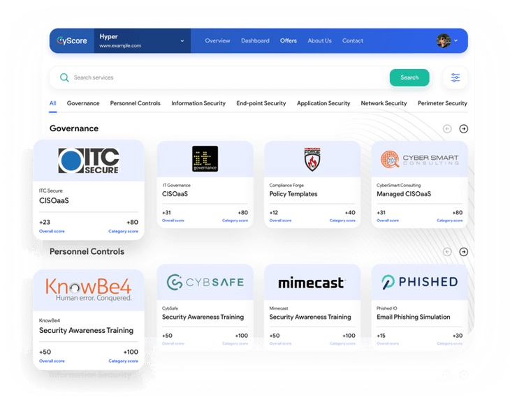 CyScore